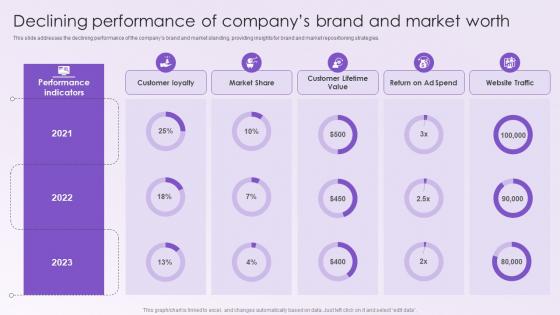 Leveraging White Labeling Declining Performance Of Companys Brand And Market Worth