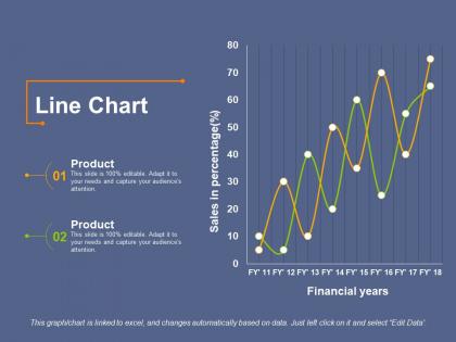 Line chart business service partnership ppt file example