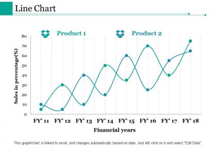 Line chart ppt styles information