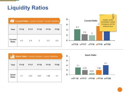 Liquidity ratios ppt pictures objects