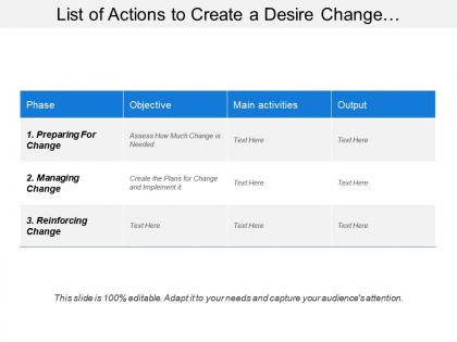 List of actions to create a desire change showing phases and objectives