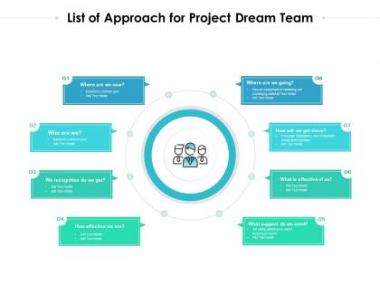 List of approach for project dream team