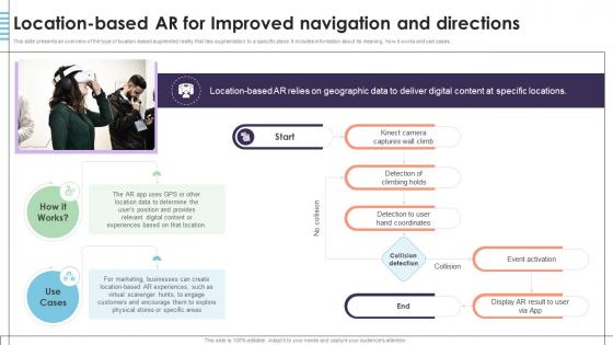 Location Based AR For Improved Navigation Augmented Reality Transforming Industries TC SS