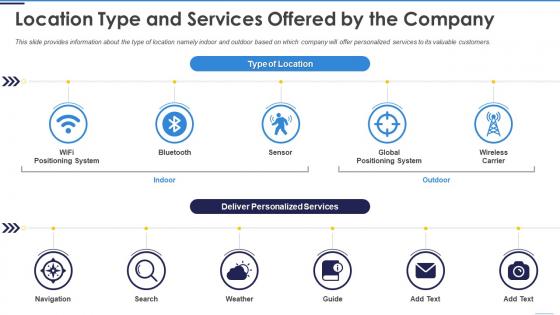Location based services app location type services offered by company