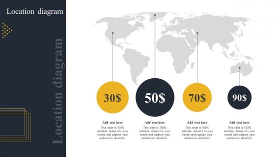 Location Diagram Strategic Marketing Guide For Restaurant Promotion