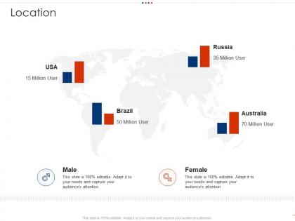 Location employee intellectual growth ppt graphics