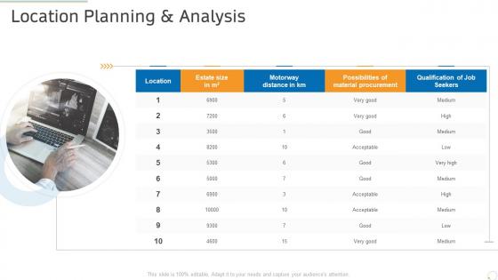 Location planning and analysis production management ppt powerpoint graphics example