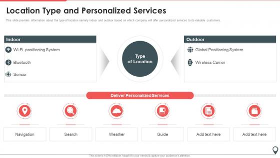 Location Type And Positioning And Navigation Services App Pitch Deck