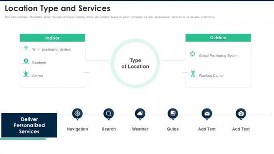 Location Type And Services Fundraising Pitch Presentation For Lbs App