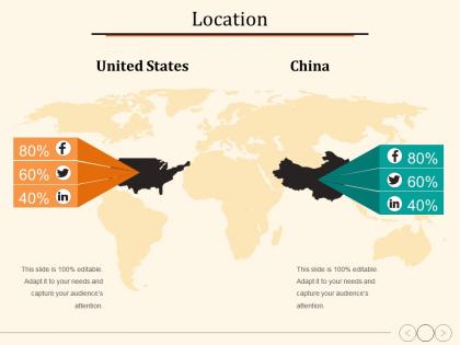 Location united states china marketing strategy business