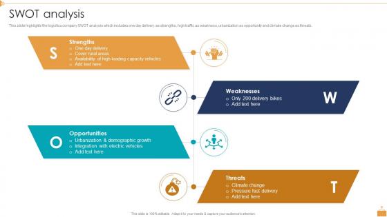 Logistic Company Profile Swot Analysis Ppt Designs