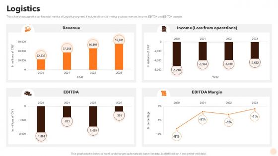 Logistics Alibaba Company Profile Ppt Designs CP SS