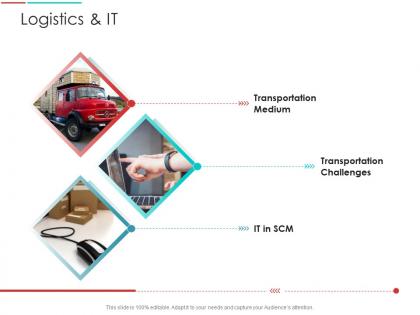 Logistics and it supply chain management architecture ppt sample