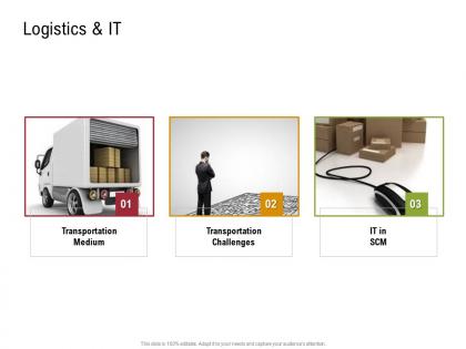 Logistics and it sustainable supply chain management ppt summary