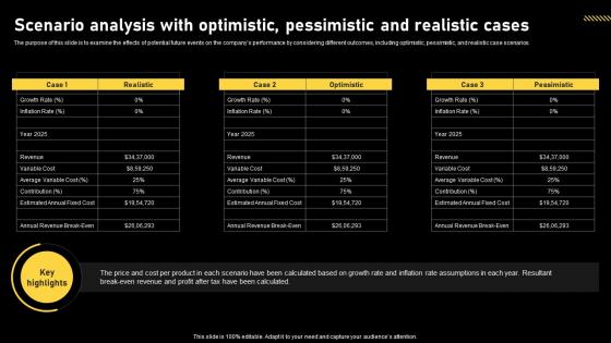 Logistics And Supply Chain Scenario Analysis With Optimistic Pessimistic And Realistic Cases BP SS