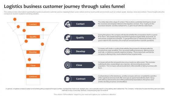 Logistics Business Customer Journey Through Sales Logistics Company Business Plan BP SS