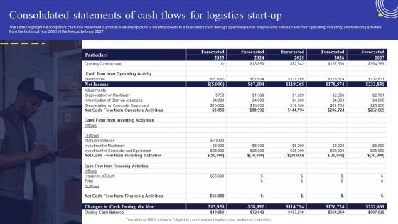 Logistics Business Plan Consolidated Statements Of Cash Flows For Logistics Start Up BP SS