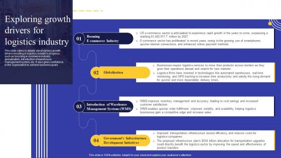 Logistics Business Plan Exploring Growth Drivers For Logistics Industry BP SS