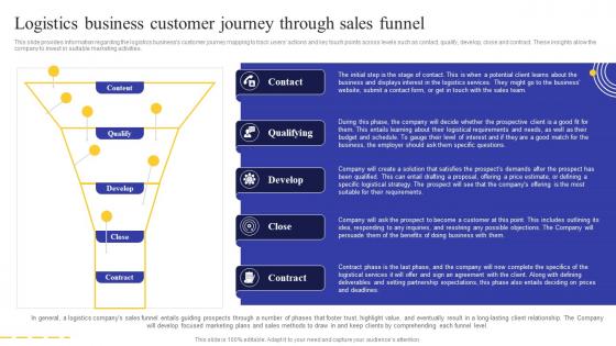 Logistics Business Plan Logistics Business Customer Journey Through Sales Funnel BP SS