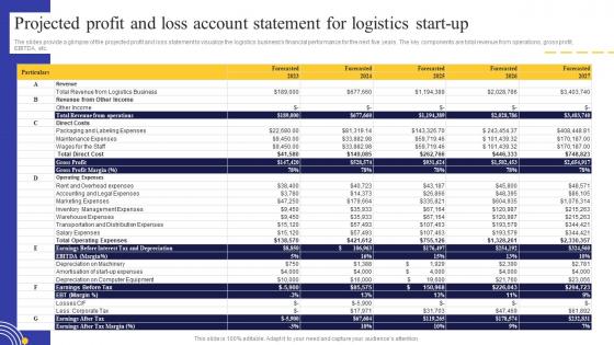 Logistics Business Plan Projected Profit And Loss Account Statement For Logistics Start Up BP SS