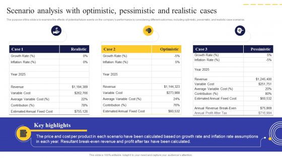 Logistics Business Plan Scenario Analysis With Optimistic Pessimistic And Realistic Cases BP SS