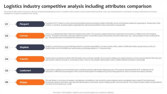 Logistics Industry Competitive Analysis Including Logistics Company Business Plan BP SS