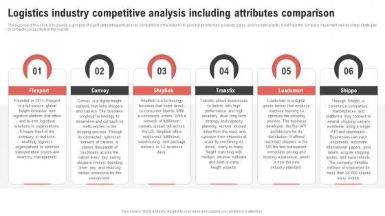 Logistics Industry Competitive Analysis Logistics Center Business Plan BP SS