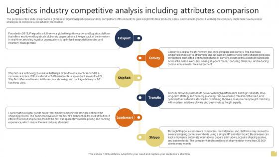 Logistics Industry Competitive Analysis Warehousing And Logistics Business Plan BP SS