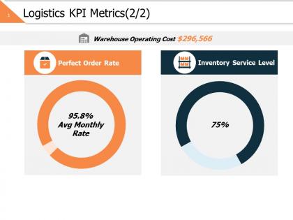 Logistics kpi metrics 2 2 ppt powerpoint presentation file format