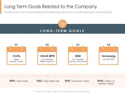 Long term goals related to the company selling an existing franchise business