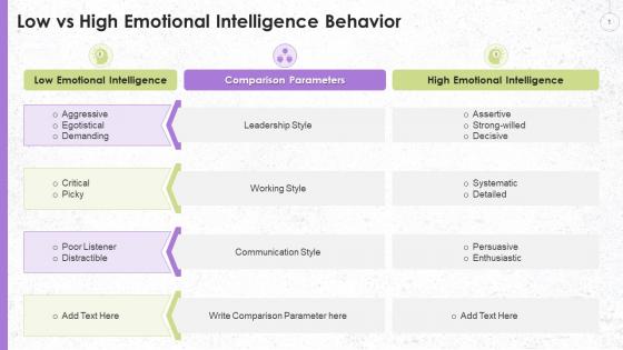 Low And High Emotional Intelligence Behavior Comparison Training Ppt