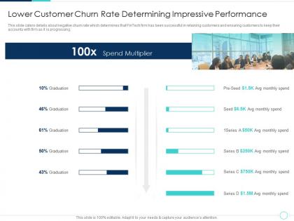 Lower customer churn rate fintech solutions company investor funding elevator ppt tips