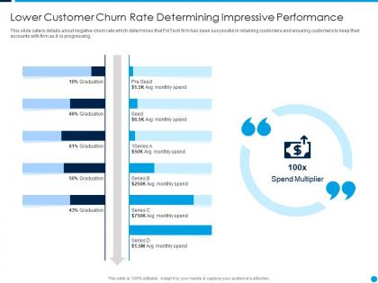 Lower customer churn rate fintech startup capital funding elevator