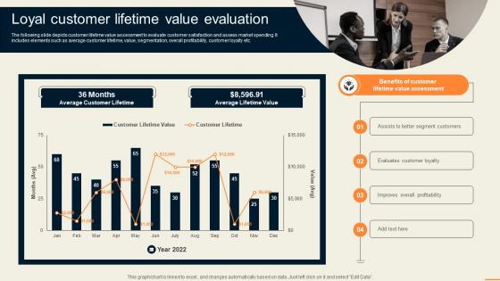 Loyal Customer Lifetime Value Evaluation Guide For Improving Decision MKT SS V