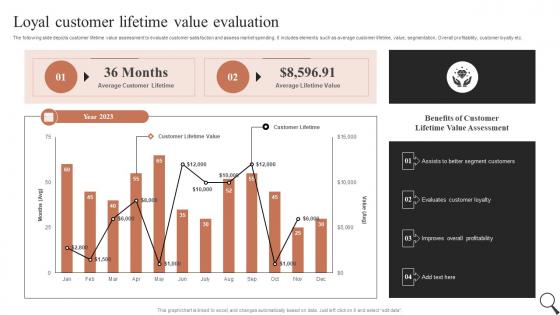 Loyal Customer Lifetime Value Evaluation Guide For Social Media Marketing MKT SS V