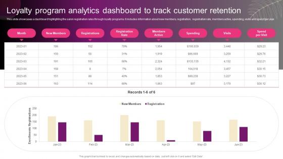 Loyalty Program Analytics Dashboard To Track New Hair And Beauty Salon Marketing Strategy SS