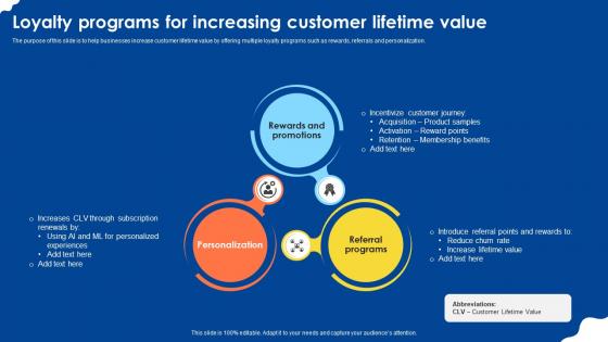 Loyalty Programs For Increasing Customer Lifetime Value