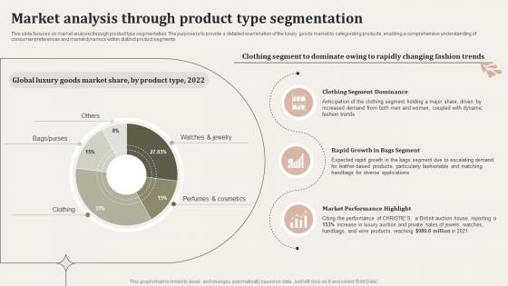 Luxury Goods Industry Report Market Analysis Through Product Type Segmentation IR SS