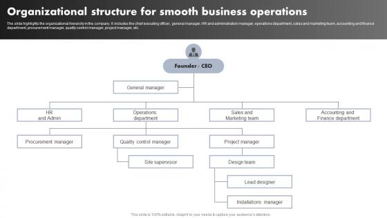 Luxury Interior Design Organizational Structure For Smooth Business Operations BP SS