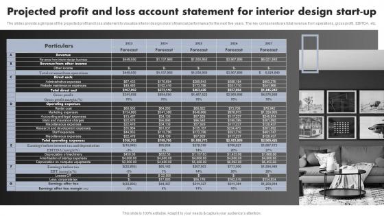 Luxury Interior Design Projected Profit And Loss Account Statement For Interior Design BP SS