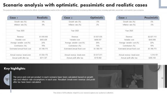 Luxury Interior Design Scenario Analysis With Optimistic Pessimistic And Realistic Cases BP SS