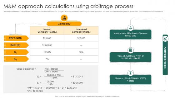 M And M Approach Calculations Using Arbitrage Process Capital Structure Approaches For Financial Fin SS