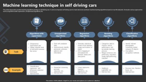 Machine Learning Technique In Self Driving Cars