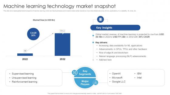 Machine Learning Technology Market Snapshot Unsupervised Learning Guide For Beginners AI SS