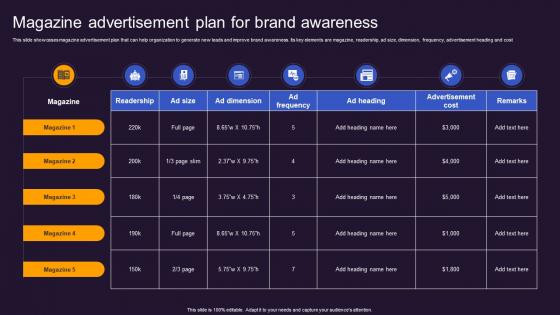 Magazine Advertisement Plan For Brand Offline And Online Advertisement Brand Presence MKT SS V