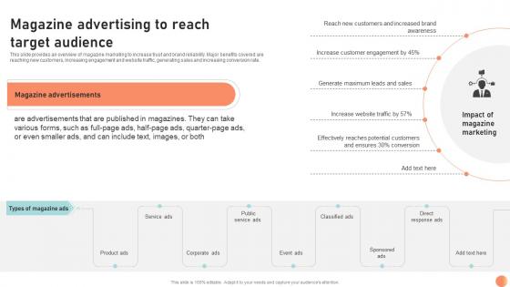 Magazine Advertising To Reach Broadcasting Strategy To Reach Target Audience Strategy SS V