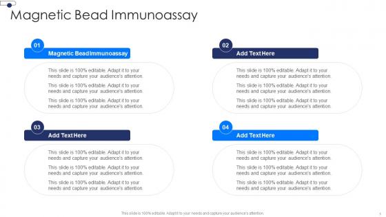 Magnetic Bead Immunoassay In Powerpoint And Google Slides Cpp