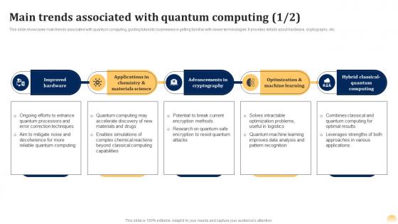 Main Trends Associated Quantum Ai Fusing Quantum Computing With Intelligent Algorithms AI SS