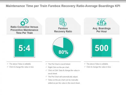 Maintenance time per train farebox recovery ratio average boardings kpi presentation slide