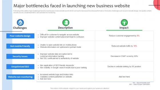 Major Bottlenecks Faced In Launching New Business Virtual Shop Designing For Attracting Customers